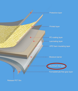 BezBooz is an EMF block wallpaper to block 5G and all other radiations and shield your home 