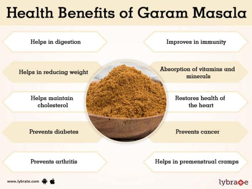 100gm Garam masala, spice blend seasoning  , Extra Fine powder, Tit-Bit brand from India. ships from Montreal