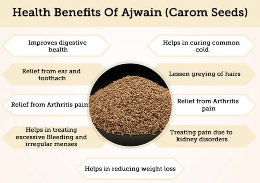 100g  Carom Seeds (Ajwain) , Organic, natural,  TitBit indian brand, ships from Montreal